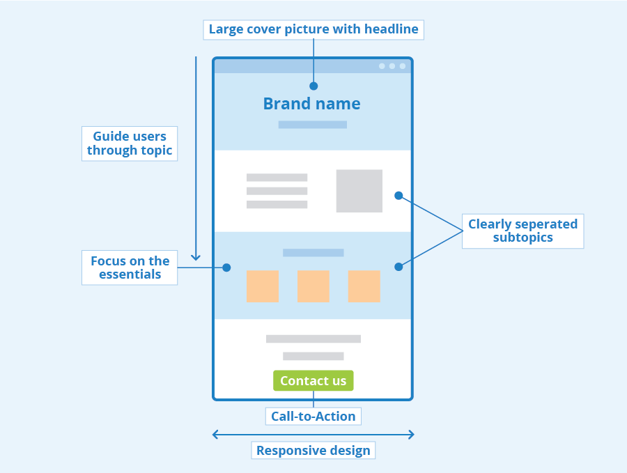 An image shows how to use a Call to Action when creating content for an ecommerce blog