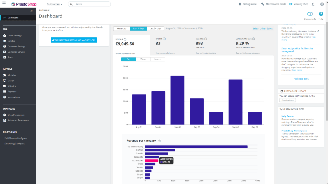 Screenshot of Shopify alternative, PrestaShop’s metrics dashboard.