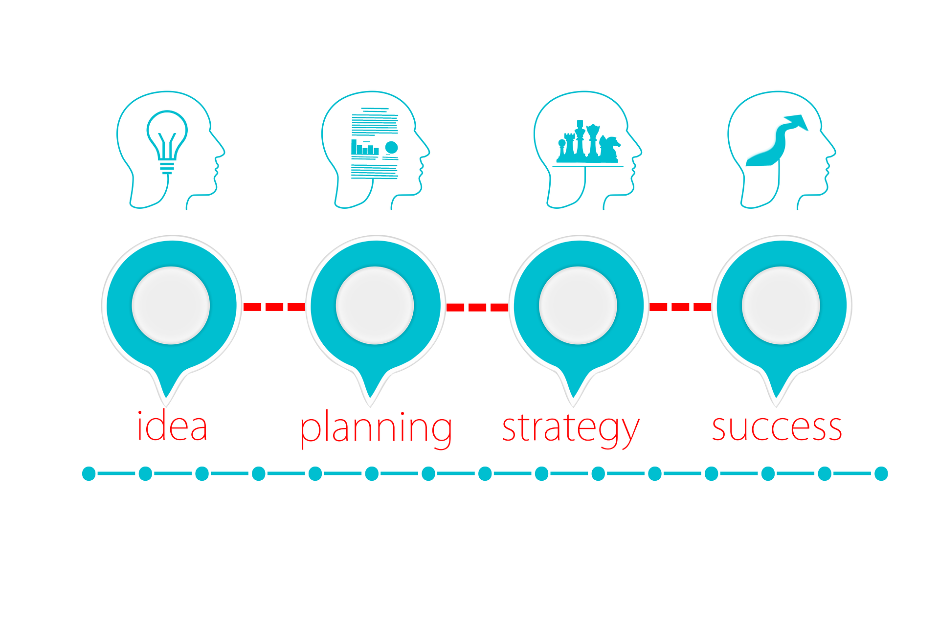 A simple idea can become a successful ecommerce business